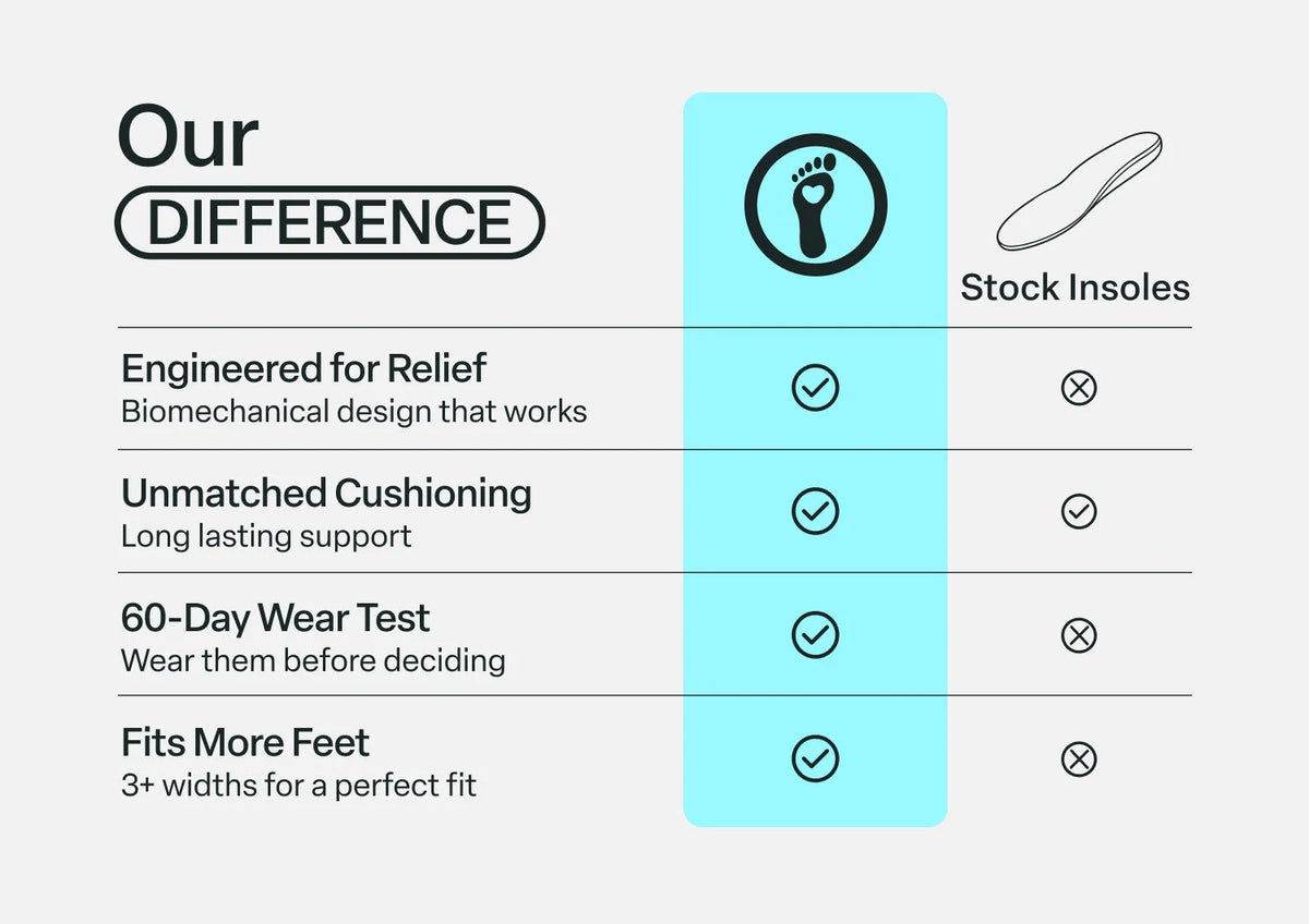 OFG Men's Orthotic Insoles